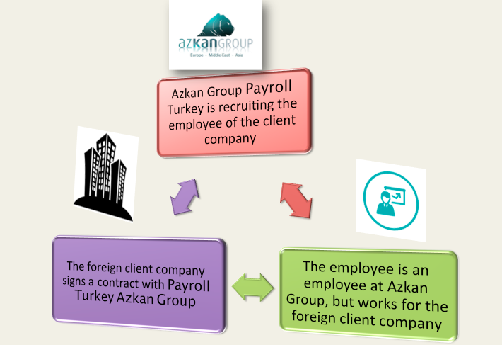 Payroll in Turkey