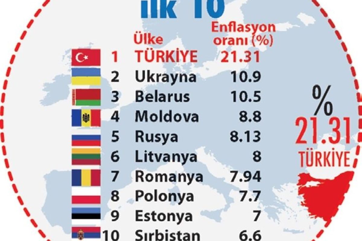 turkish president